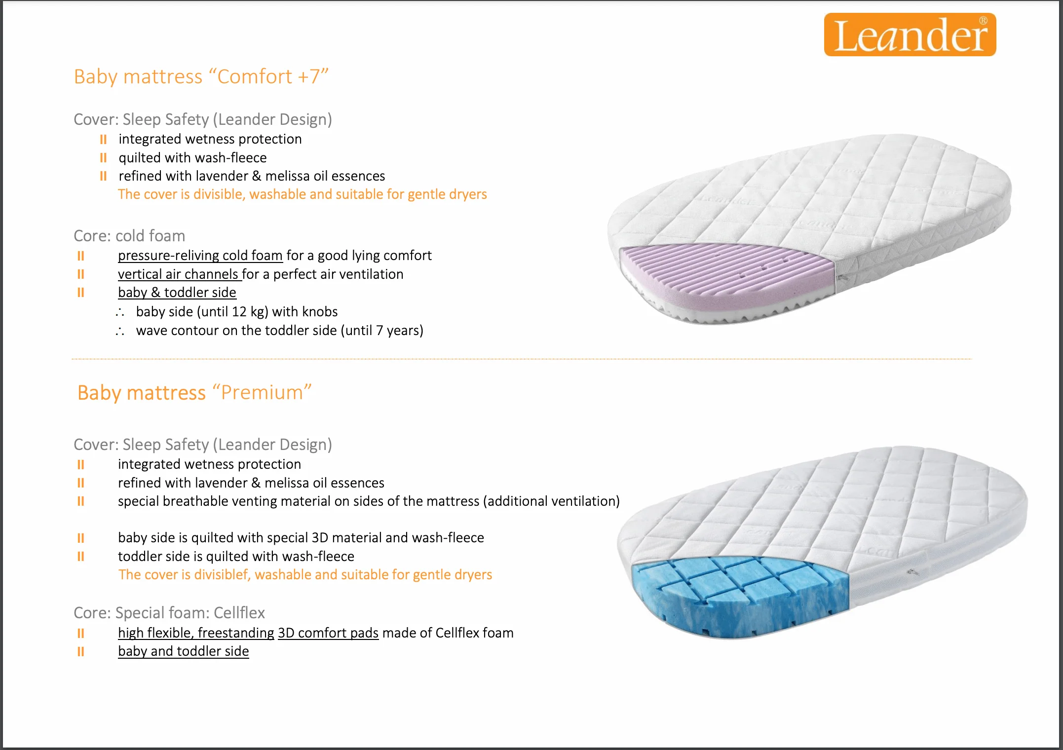 Leander Classic Cot With Premium Mattress - Image 6