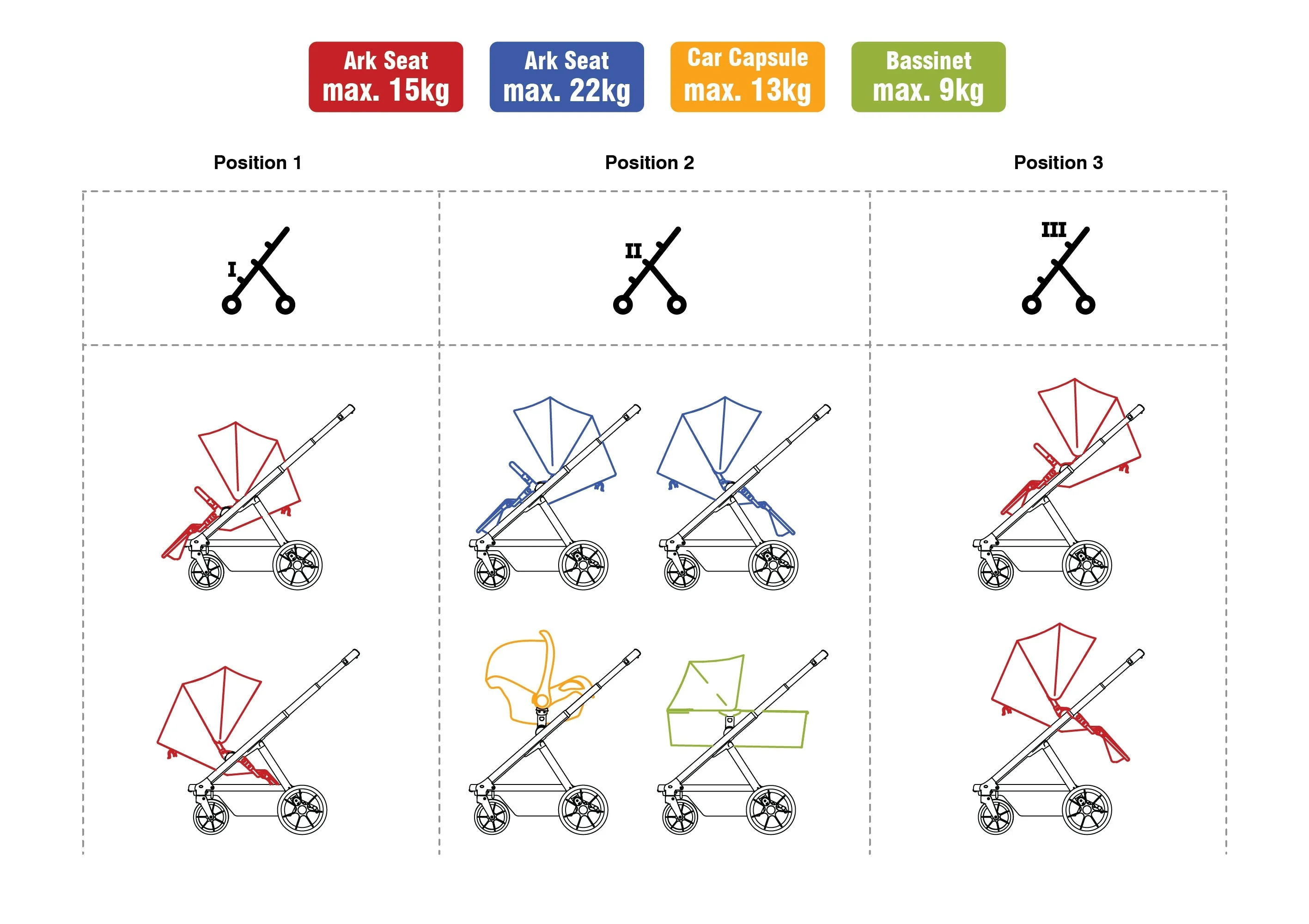 Valcobaby Ark Stroller  + Free Gift - Image 18