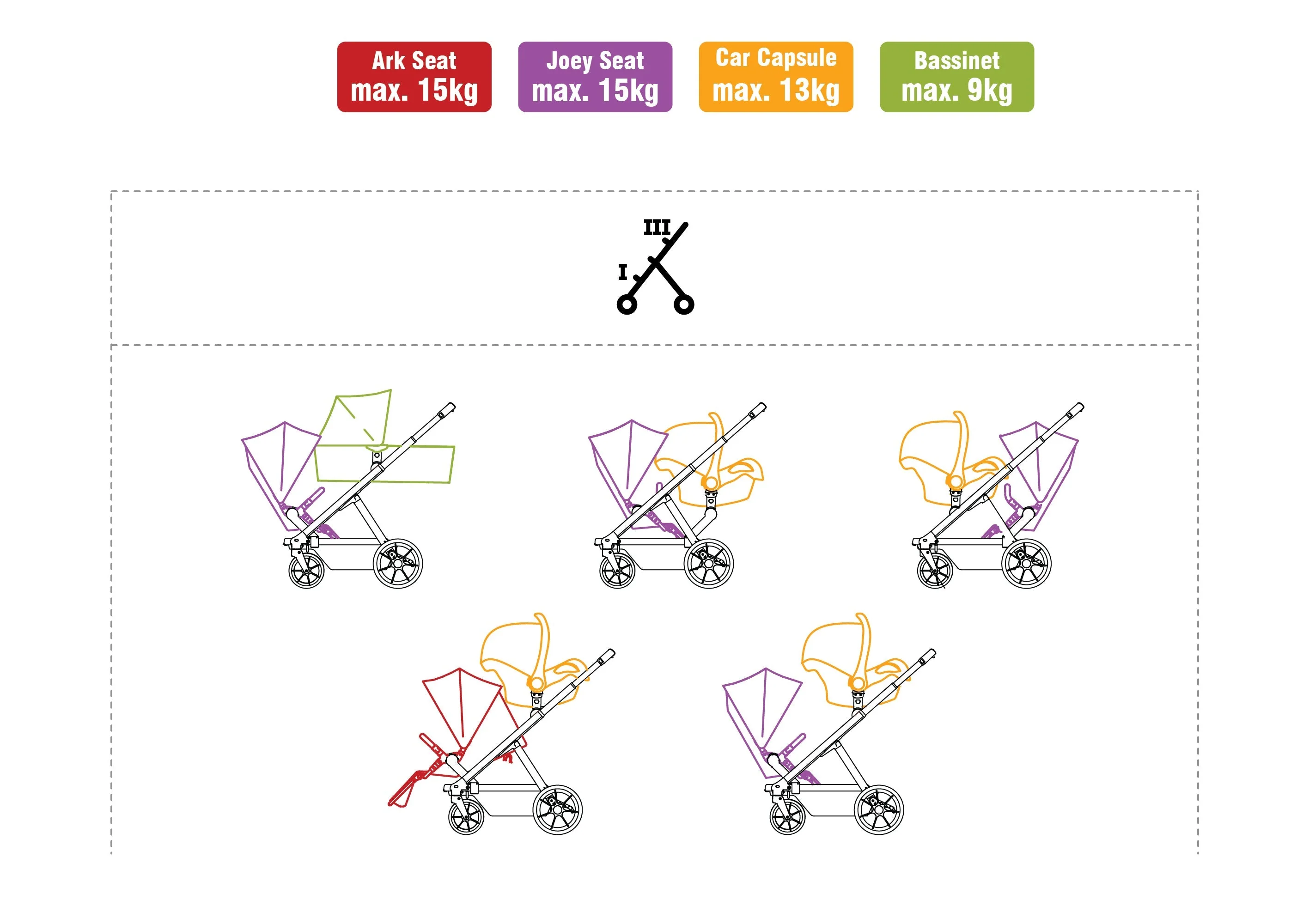 Valcobaby Ark Stroller  + Free Gift - Image 19