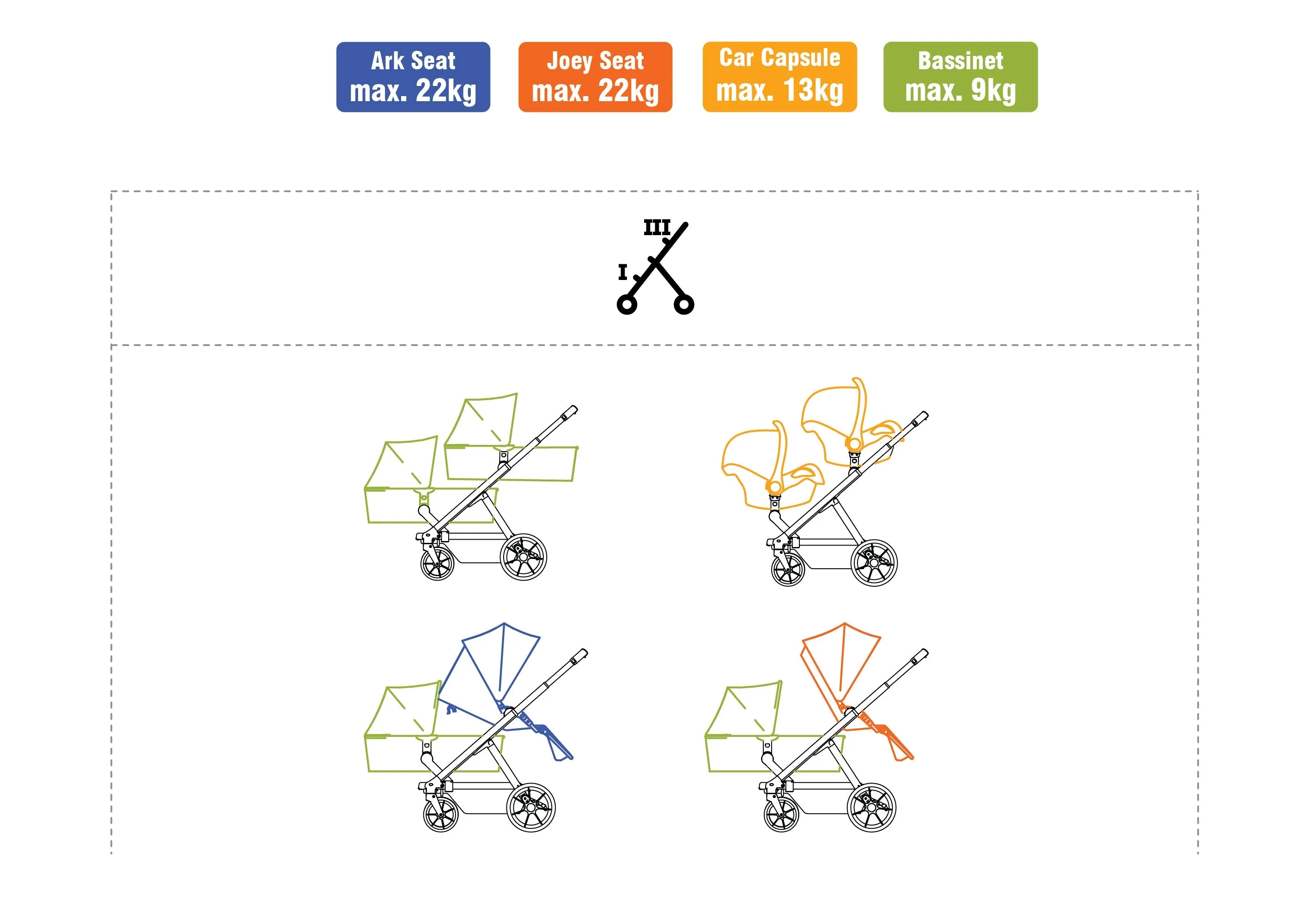 Valcobaby Ark Stroller  + Free Gift - Image 20